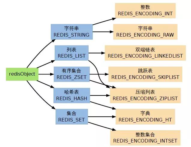 微服务实战（五）：微服务化之缓存的设计