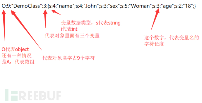 最通俗易懂的PHP反序列化原理分析