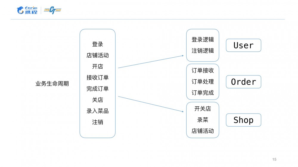 Android工程模块化平台的设计