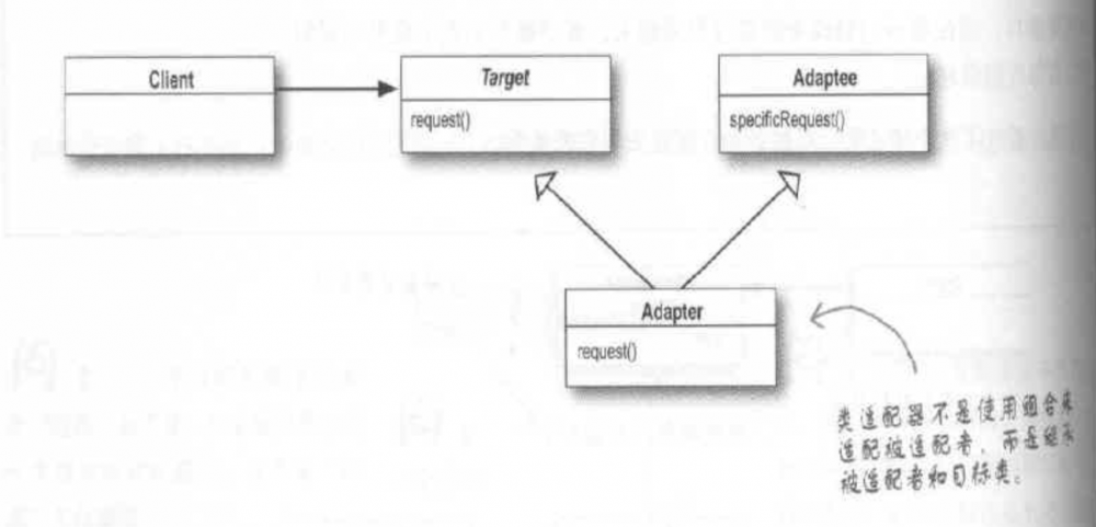 适配器模式入门