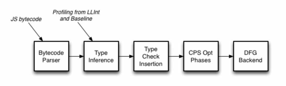 深入剖析 JavaScriptCore