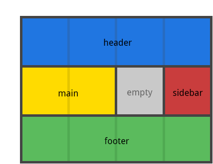 从零开始学 CSS Grid 布局