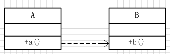 Java基础9：解读Java回调机制