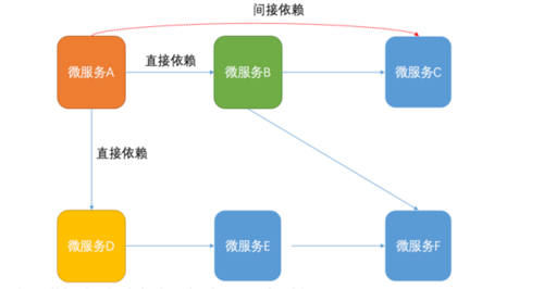 上线越频繁，Bug 越多怎么办？来了解下 Spring Cloud 契约测试