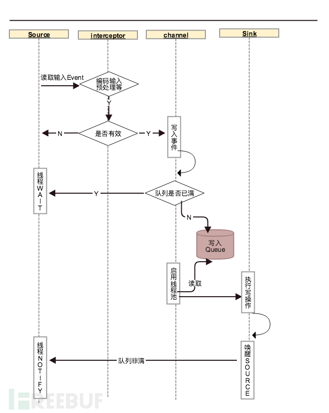 借鉴开源框架自研日志收集系统