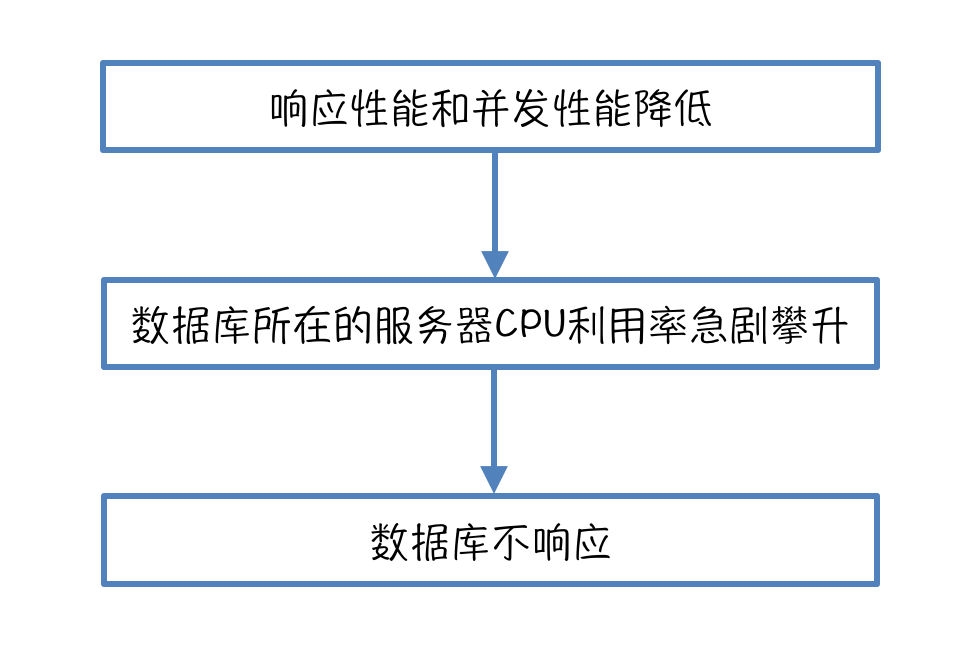 美团点评智能支付核心交易系统的可用性实践