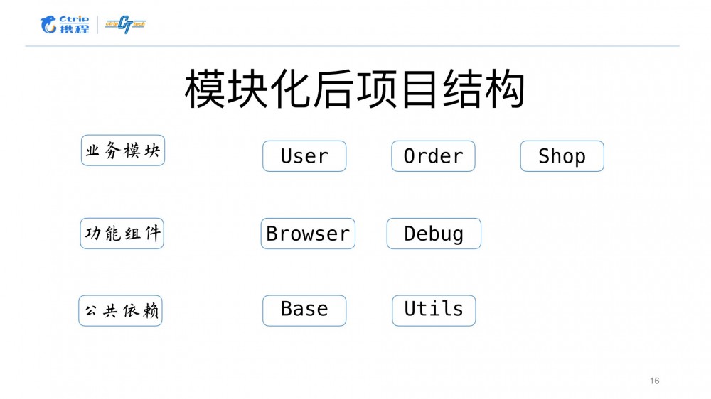 Android工程模块化平台的设计