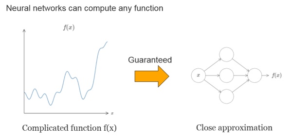 Introduction: Tracking, Fusion and Deep learning for ADAS