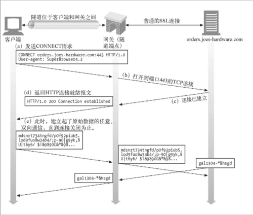 HTTP代理模式应用简介