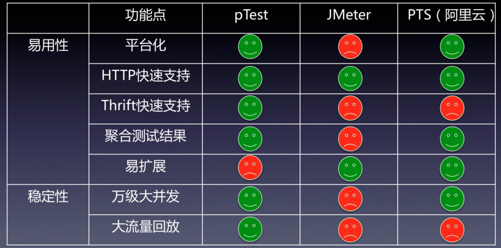 美团点评智能支付核心交易系统的可用性实践