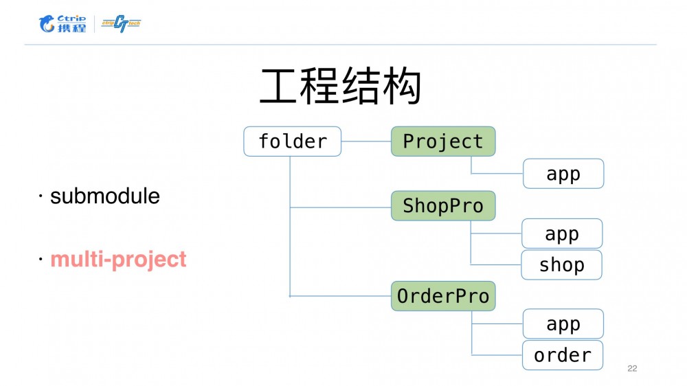 Android工程模块化平台的设计