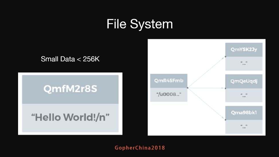 Go 构造的下一代互联网：IPFS 全解析