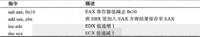 x86环境病毒分析的反汇编基础知识