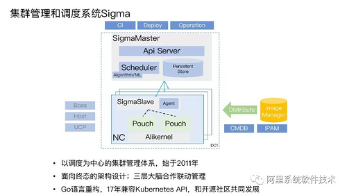 阿里巴巴 Sigma 调度和集群管理系统架构详解