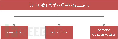 挖矿木马藏身“装修视频”