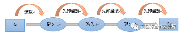 终于有人把云计算、大数据和人工智能讲明白了