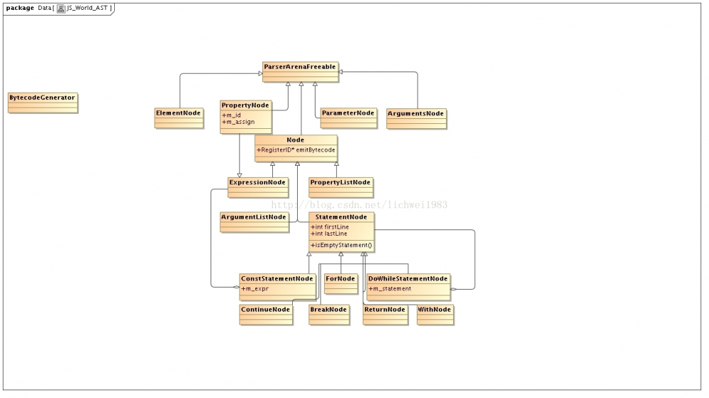 深入剖析 JavaScriptCore