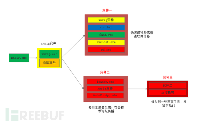 挖矿木马藏身“装修视频”