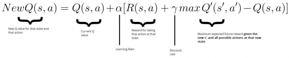 通过 Q-learning 深入理解强化学习