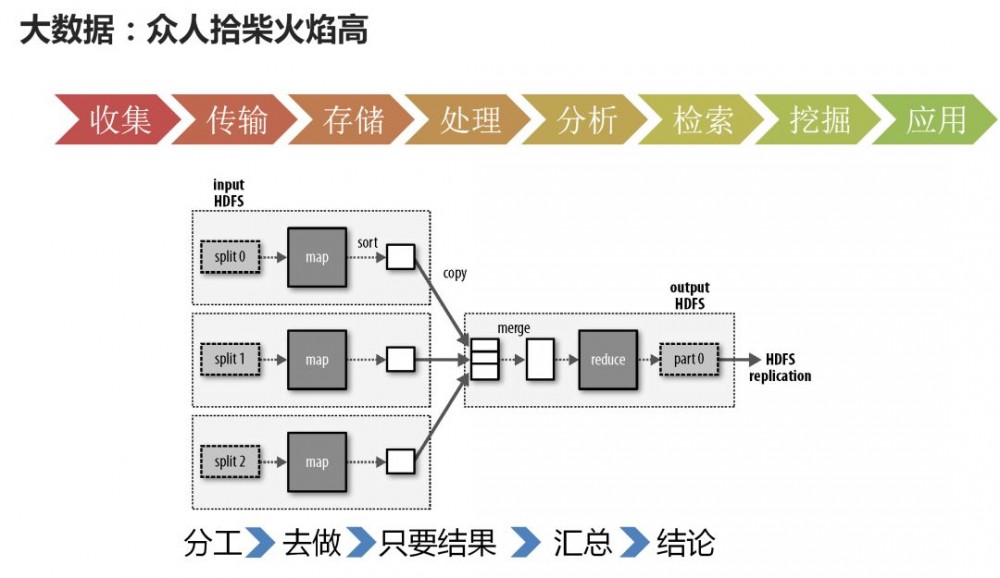 终于有人把云计算、大数据和人工智能讲明白了