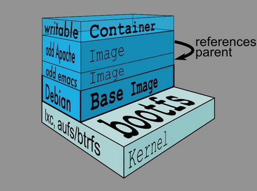 Docker 从入门到实践