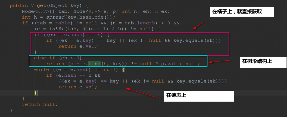 ConcurrentHashMap基于JDK1.8源码剖析