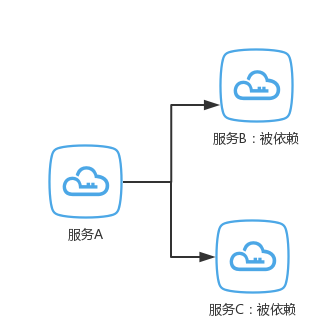 美团点评智能支付核心交易系统的可用性实践