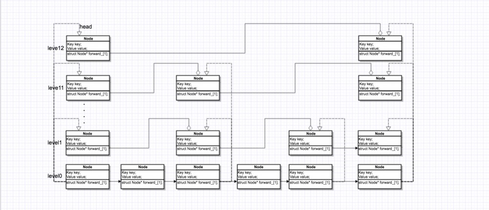 跳表的深入浅出——SkipList