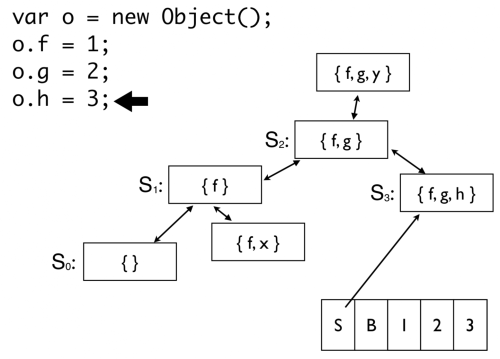 深入剖析 JavaScriptCore