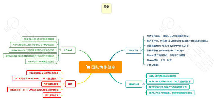 一个优秀的知识体系省去你几年的盲目探索