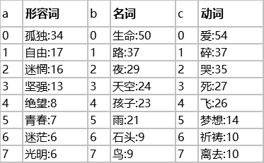 终于有人把云计算、大数据和人工智能讲明白了