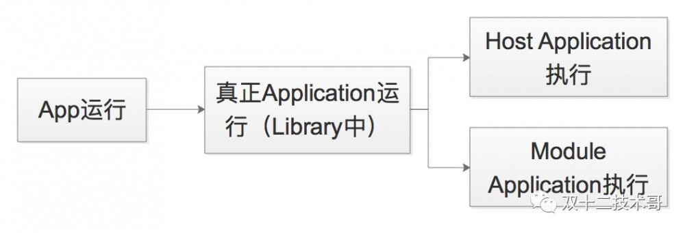 Android 组件化实践详解（二）