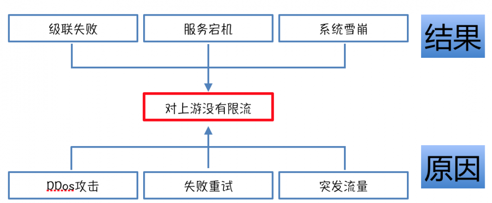 美团点评智能支付核心交易系统的可用性实践