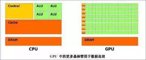 通过 GPU 加速浏览器浮点数计算能力