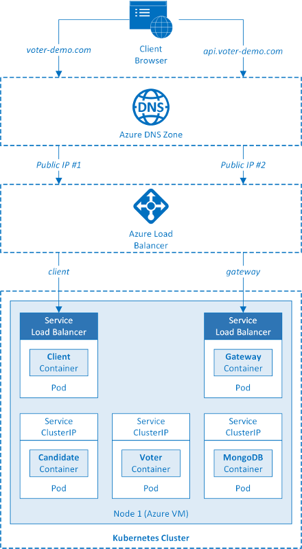 微软Azure PaaS发展之路