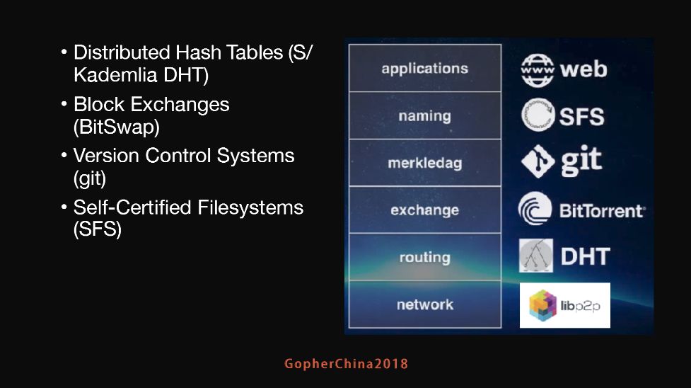 Go 构造的下一代互联网：IPFS 全解析