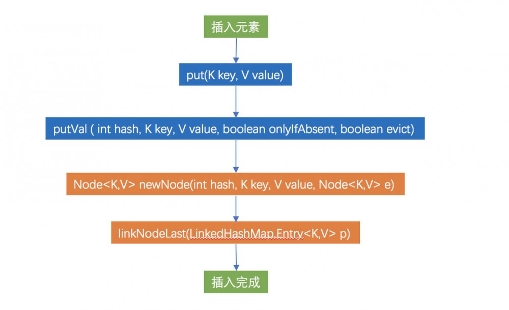 搞懂 Java LinkedHashMap 源码