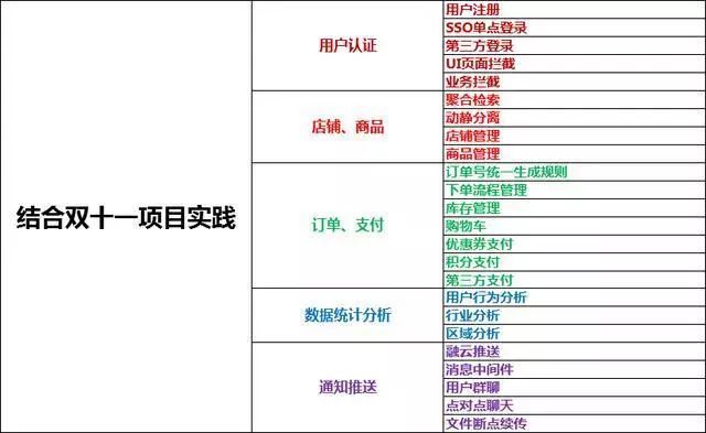 2018 年阿里、百度、腾讯等公司对于 Java 开发者的招聘标准