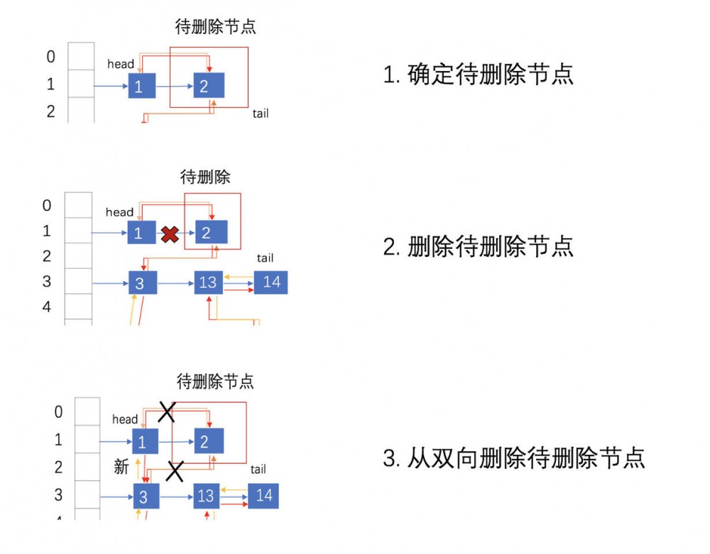 搞懂 Java LinkedHashMap 源码