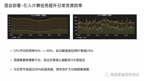 阿里巴巴 Sigma 调度和集群管理系统架构详解