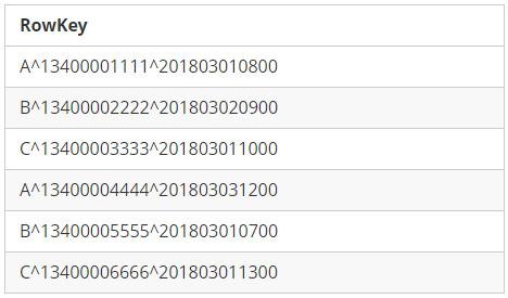 一条数据的HBase之旅，简明HBase入门教程-Write全流程