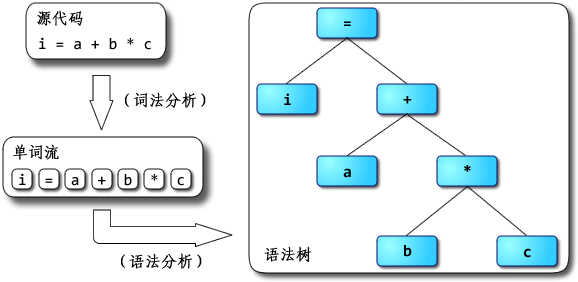 深入剖析 JavaScriptCore