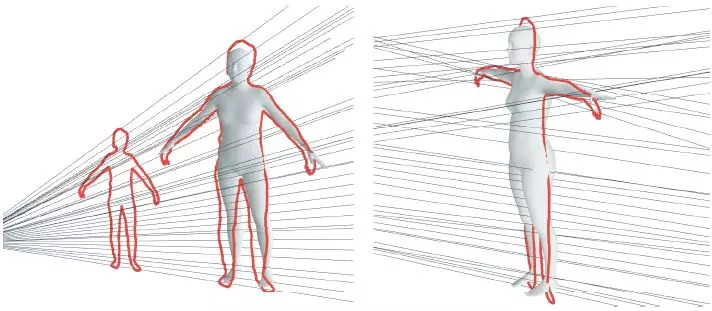 CVPR 2018 Spotlight论文：单摄像头数秒构建3D人体模型