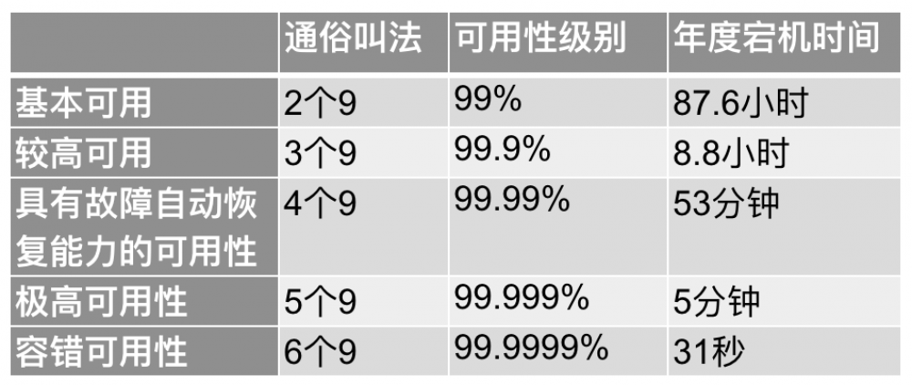 美团点评智能支付核心交易系统的可用性实践