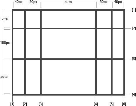 从零开始学 CSS Grid 布局