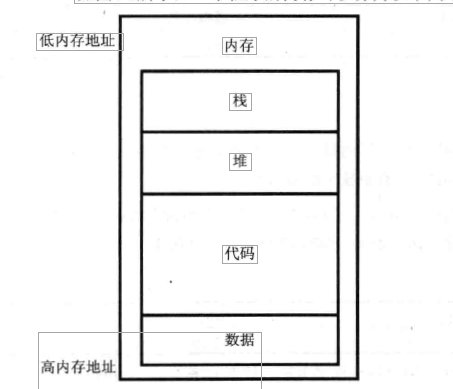 x86环境病毒分析的反汇编基础知识