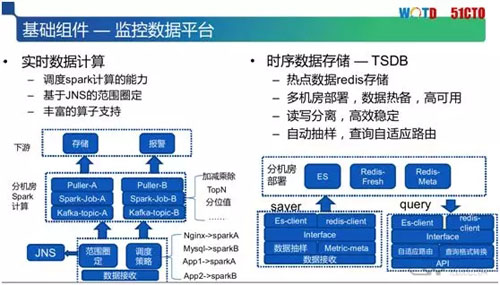 解决IT运维人员之痛：京东云自动化运维体系构建实践