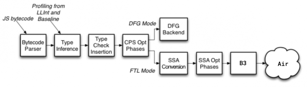 深入剖析 JavaScriptCore