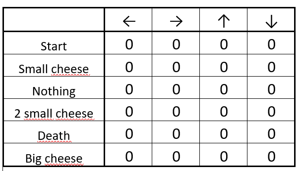 通过 Q-learning 深入理解强化学习