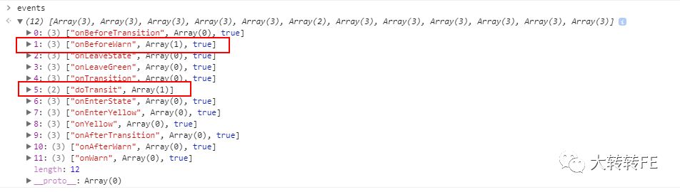 JavaScript 状态模式及状态机模型